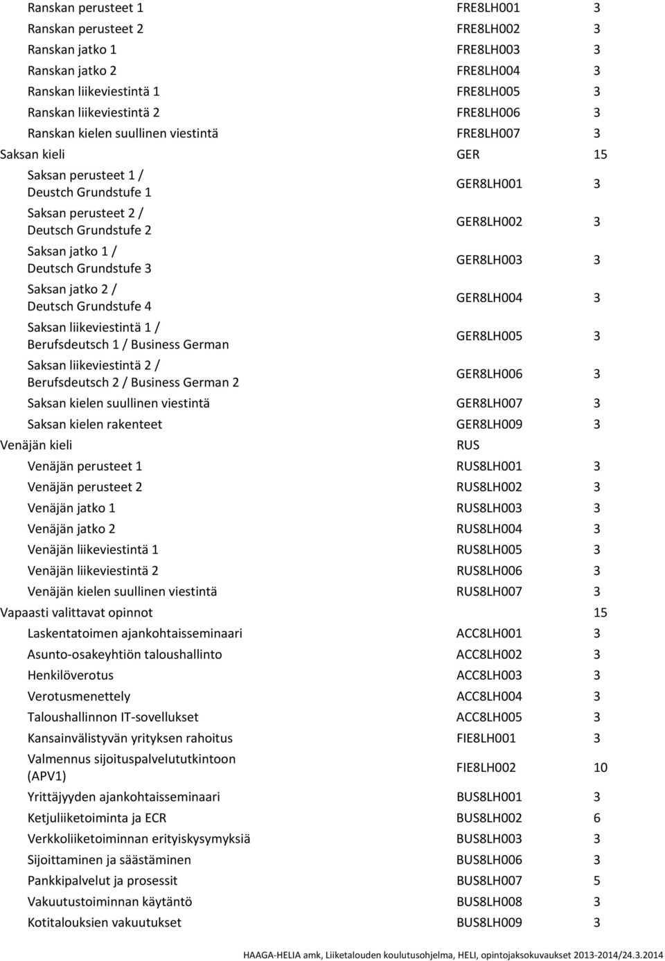 jatko 2 / Deutsch Grundstufe 4 Saksan liikeviestintä 1 / Berufsdeutsch 1 / Business German Saksan liikeviestintä 2 / Berufsdeutsch 2 / Business German 2 GER8LH001 3 GER8LH002 3 GER8LH003 3 GER8LH004