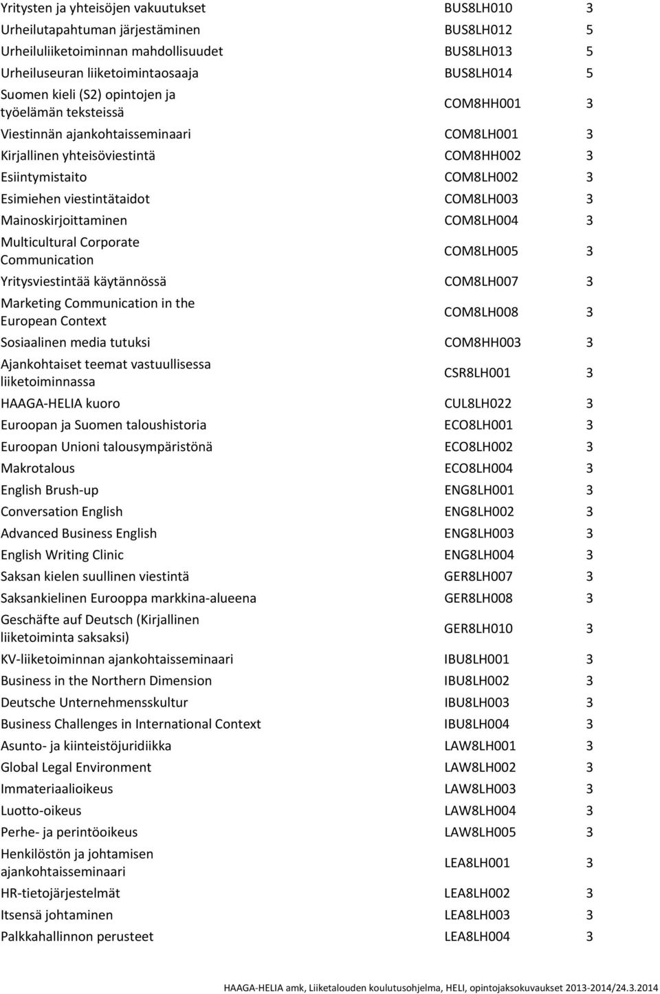 3 Mainoskirjoittaminen COM8LH004 3 Multicultural Corporate Communication COM8LH005 3 Yritysviestintää käytännössä COM8LH007 3 Marketing Communication in the European Context COM8LH008 3 Sosiaalinen