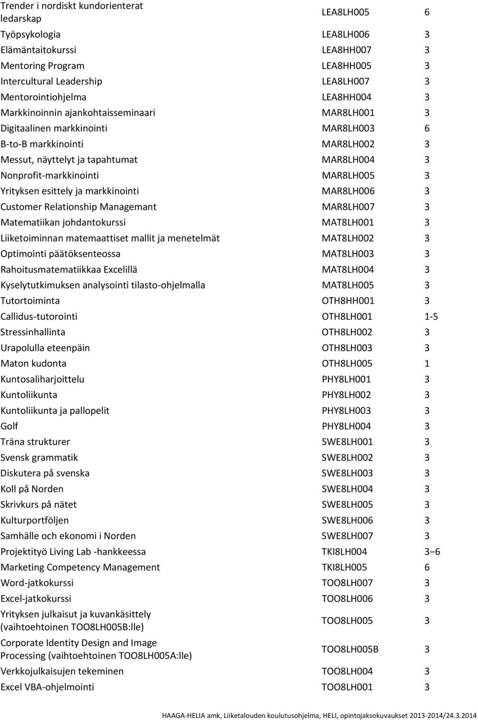 MAR8LH005 3 Yrityksen esittely ja markkinointi MAR8LH006 3 Customer Relationship Managemant MAR8LH007 3 Matematiikan johdantokurssi MAT8LH001 3 Liiketoiminnan matemaattiset mallit ja menetelmät