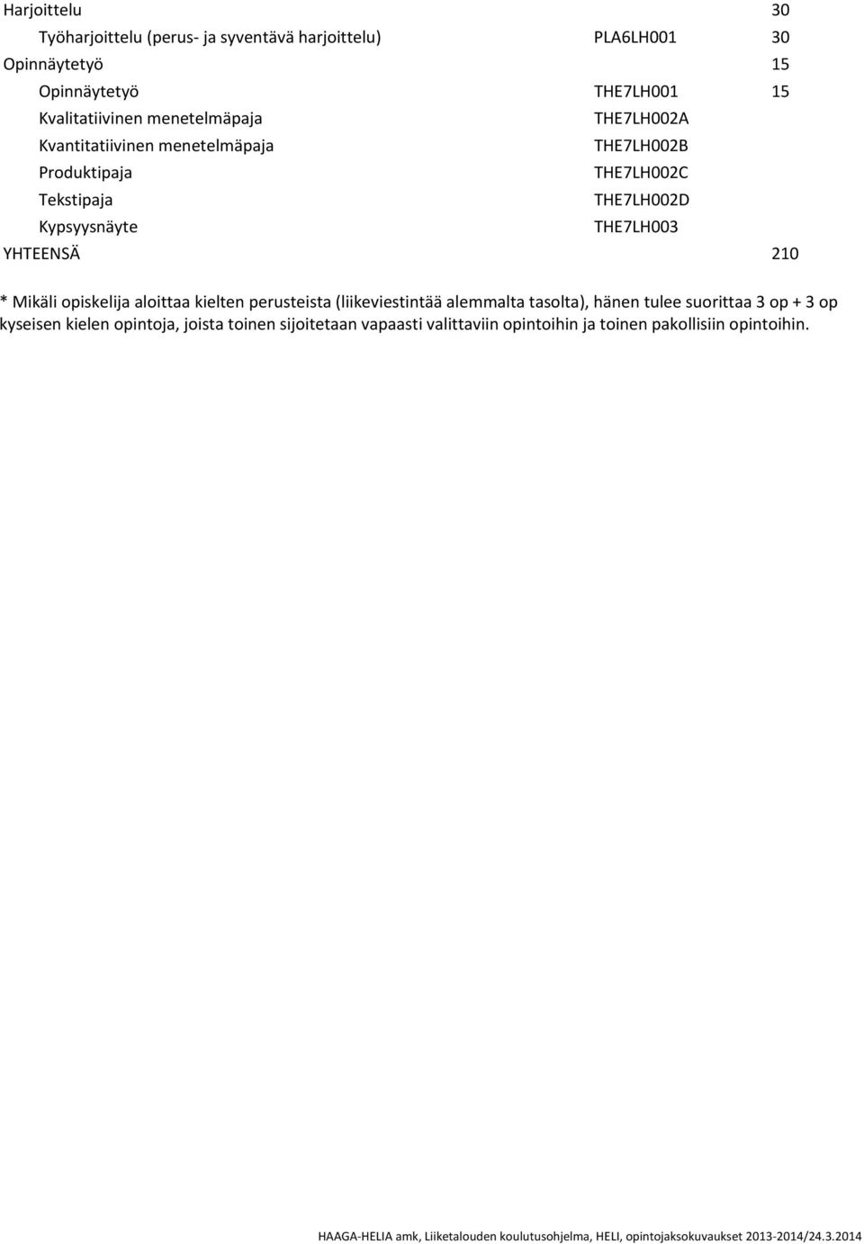 Kypsyysnäyte THE7LH003 YHTEENSÄ 210 * Mikäli opiskelija aloittaa kielten perusteista (liikeviestintää alemmalta tasolta), hänen