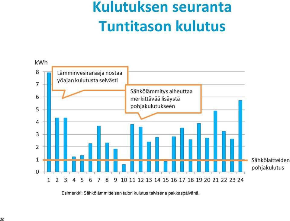 Esimerkki: