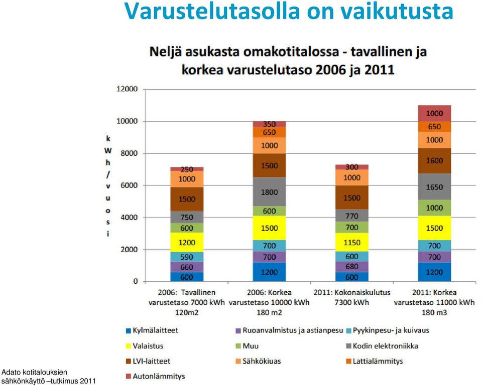 sähkönkäyttö
