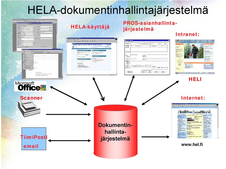 Dokumentinhallintajärjestelmä