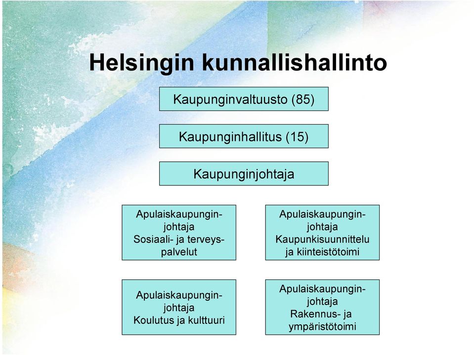 Apulaiskaupunginjohtaja Kaupunkisuunnittelu ja kiinteistötoimi