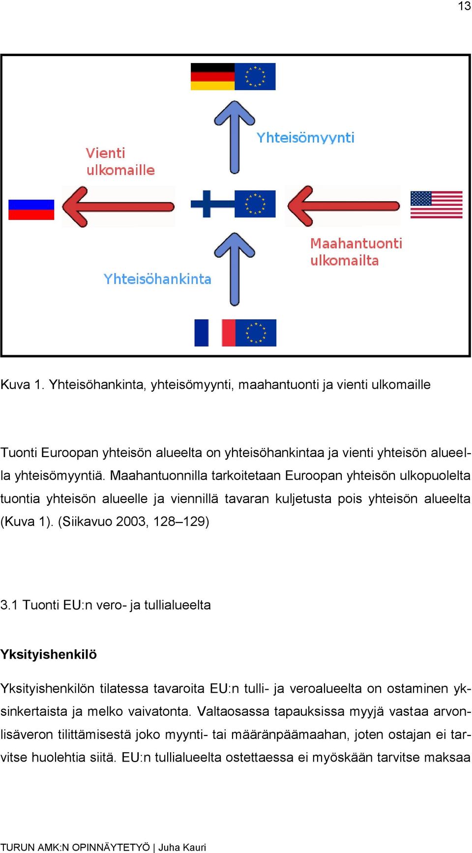 1 Tuonti EU:n vero- ja tullialueelta Yksityishenkilö Yksityishenkilön tilatessa tavaroita EU:n tulli- ja veroalueelta on ostaminen yksinkertaista ja melko vaivatonta.