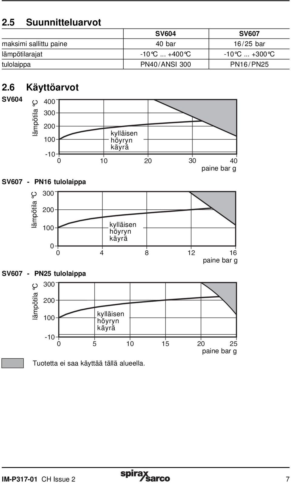 6 Käyttöarvot SV604 lämpötila C 400 300 200 100 kylläisen höyryn käyrä -10 0 10 20 30 40 paine bar g SV607 - PN16 tulolaippa