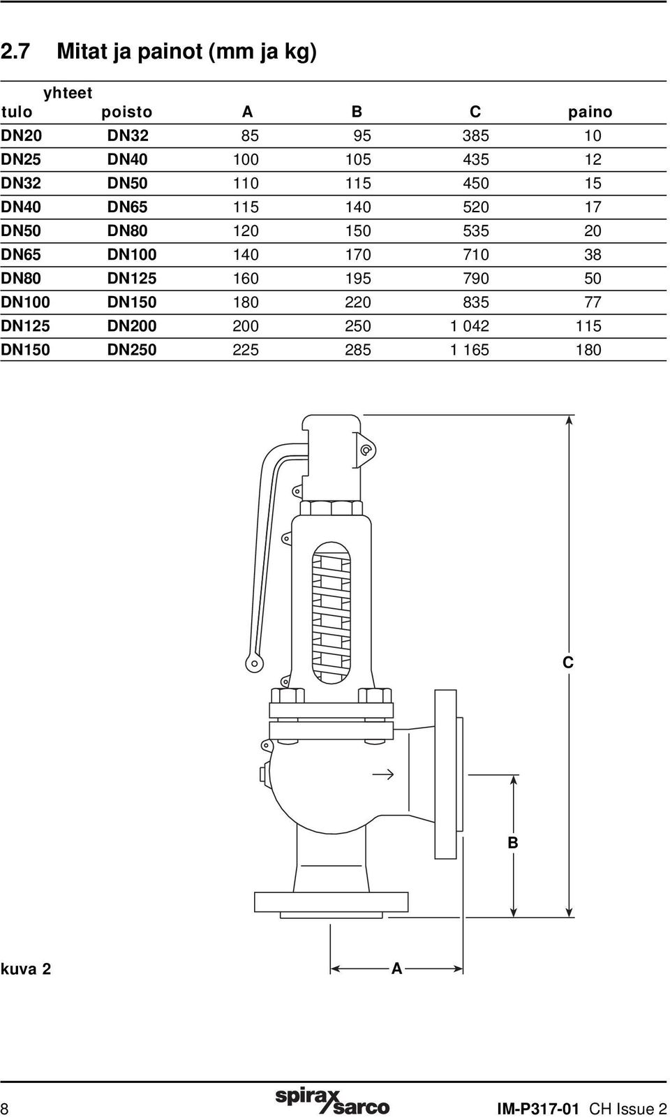 535 20 DN65 DN100 140 170 710 38 DN80 DN125 160 195 790 50 DN100 DN150 180 220 835 77