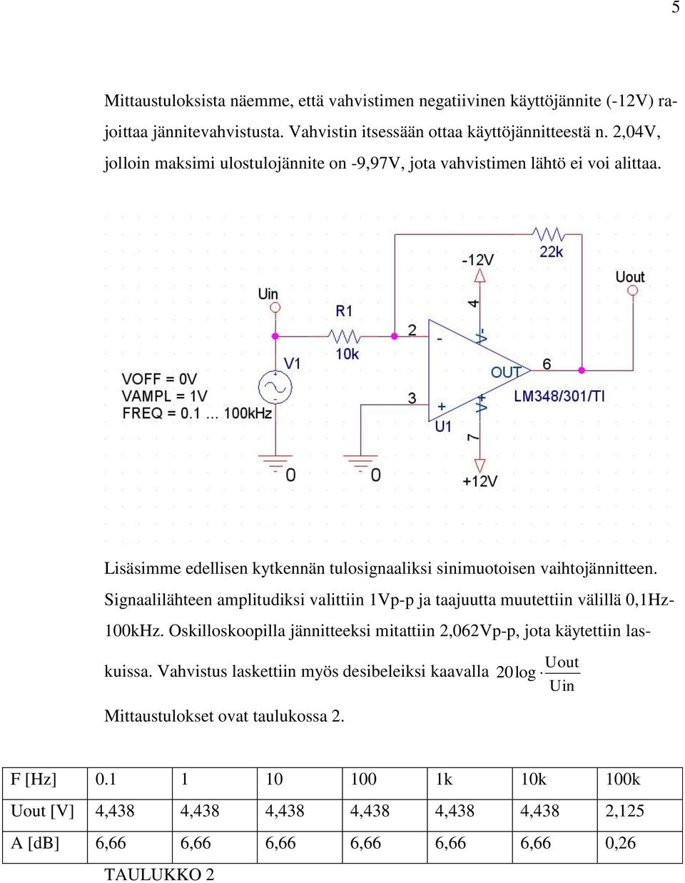 Signaalilähteen amplitudiksi valittiin 1Vp-p ja taajuutta muutettiin välillä 0,1Hz- 100kHz. Oskilloskoopilla jännitteeksi mitattiin,06vp-p, jota käytettiin laskuissa.