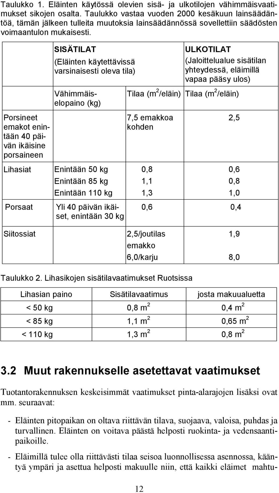 SISÄTILAT (Eläinten käytettävissä varsinaisesti oleva tila) ULKOTILAT (Jaloittelualue sisätilan yhteydessä, eläimillä vapaa pääsy ulos) Vähimmäiselopaino (kg) Tilaa (m 2 /eläin) Tilaa (m 2 /eläin)