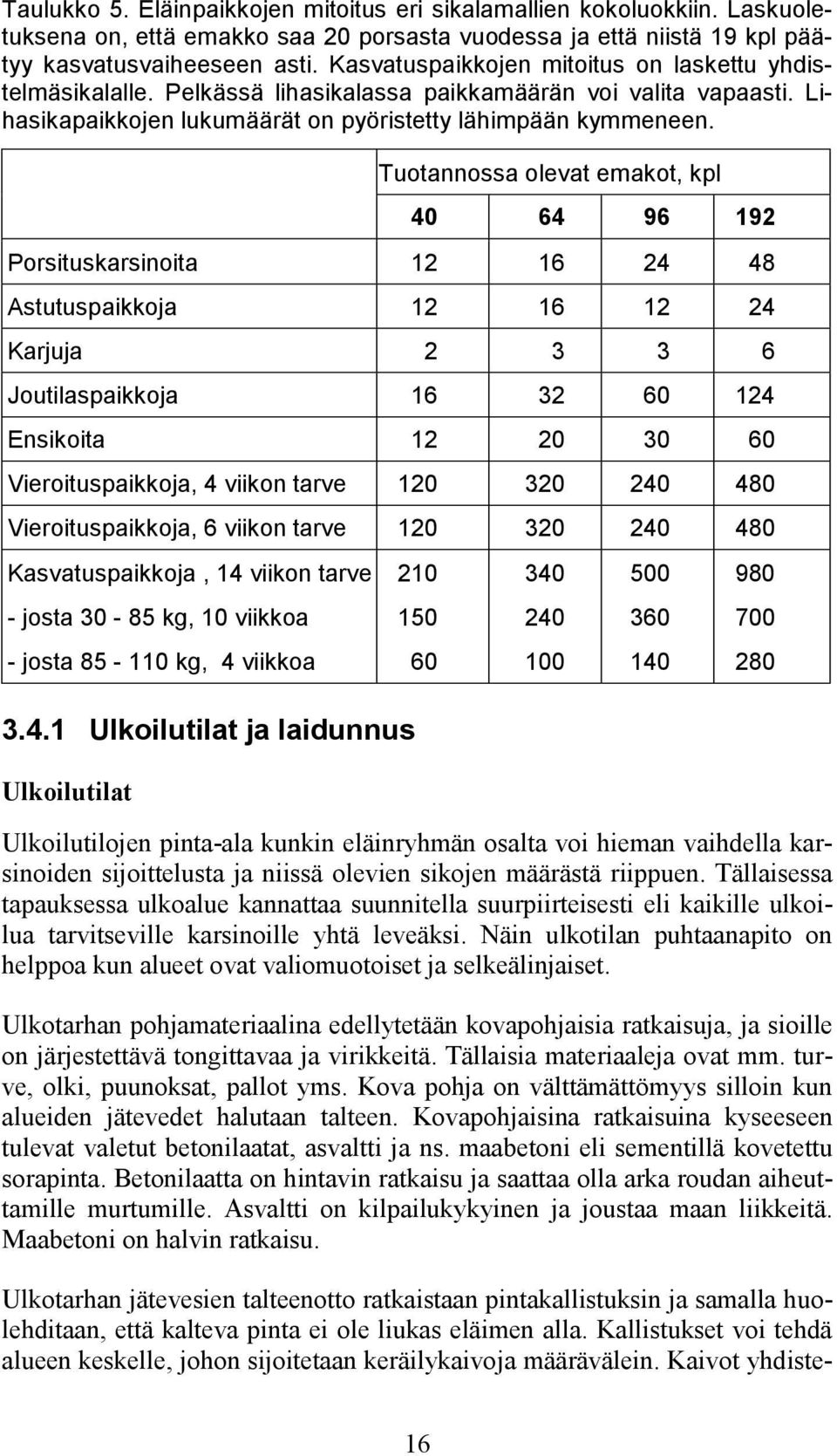 Tuotannossa olevat emakot, kpl 40 64 96 192 Porsituskarsinoita 12 16 24 48 Astutuspaikkoja 12 16 12 24 Karjuja 2 3 3 6 Joutilaspaikkoja 16 32 60 124 Ensikoita 12 20 30 60 Vieroituspaikkoja, 4 viikon