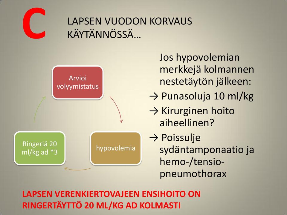 10 ml/kg Kirurginen hoito aiheellinen?