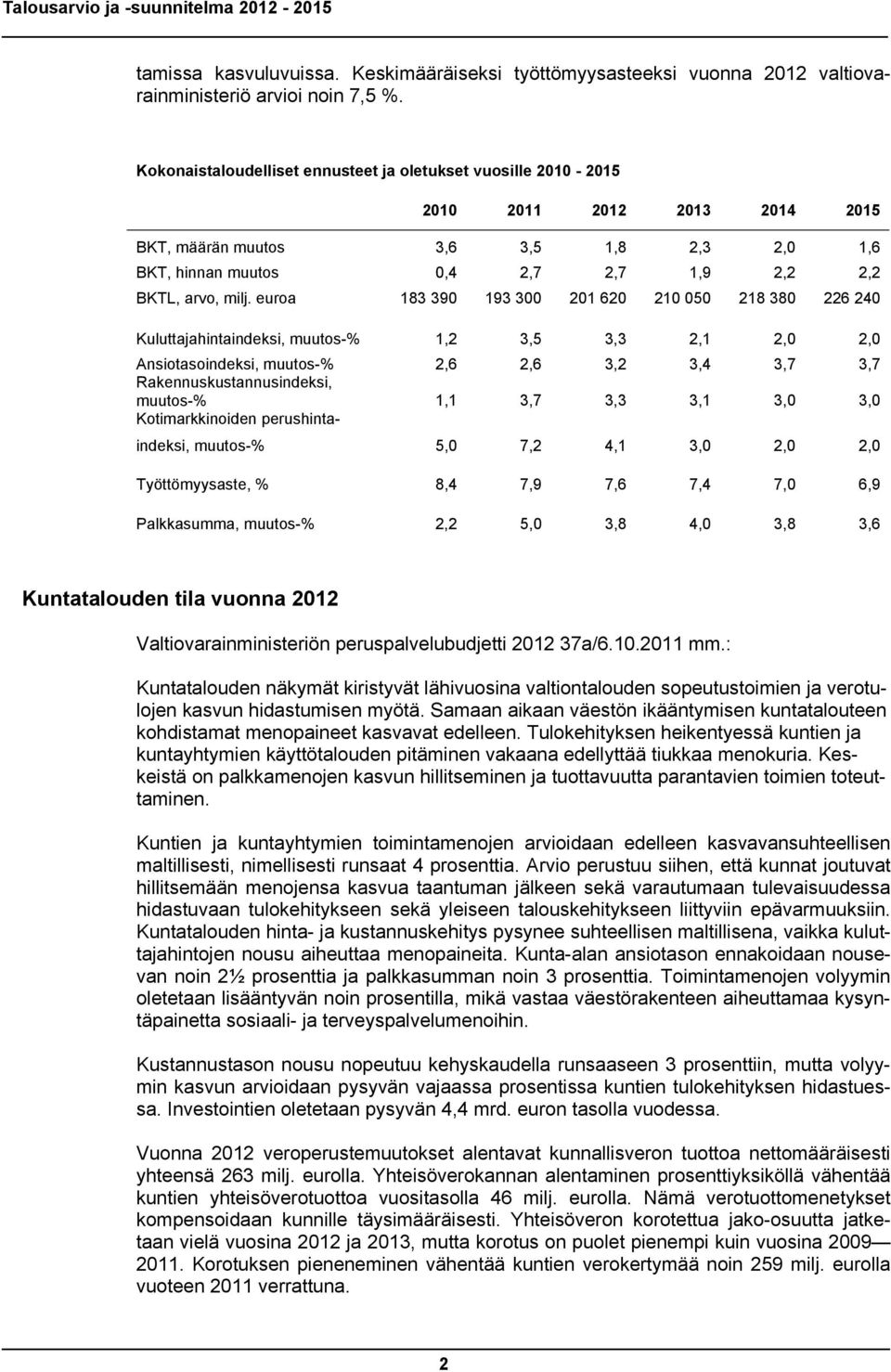 euroa 183 390 193 300 201 620 210 050 218 380 226 240 Kuluttajahintaindeksi, muutos-% 1,2 3,5 3,3 2,1 2,0 2,0 Ansiotasoindeksi, muutos-% 2,6 2,6 3,2 3,4 3,7 3,7 Rakennuskustannusindeksi, muutos-% 1,1