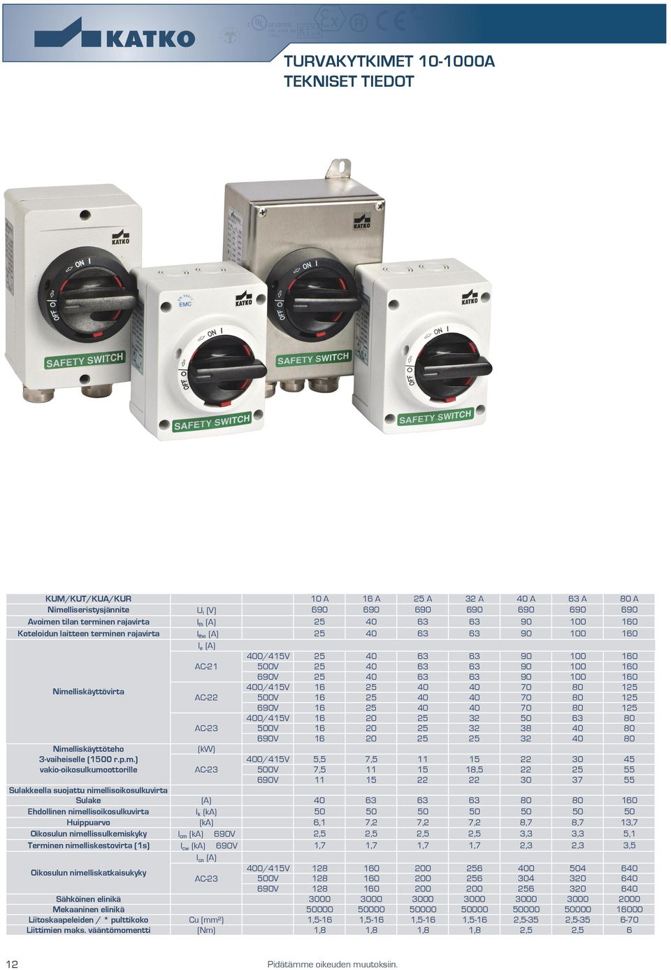 Nimelliskäyttövirta 400/415V 16 25 40 40 70 80 125 AC-22 500V 16 25 40 40 70 80 125 690V 16 25 40 40 70 80 125 400/415V 16 20 25 32 50 63 80 500V 16 20 25 32 38 40 80 690V 16 20 25 25 32 40 80