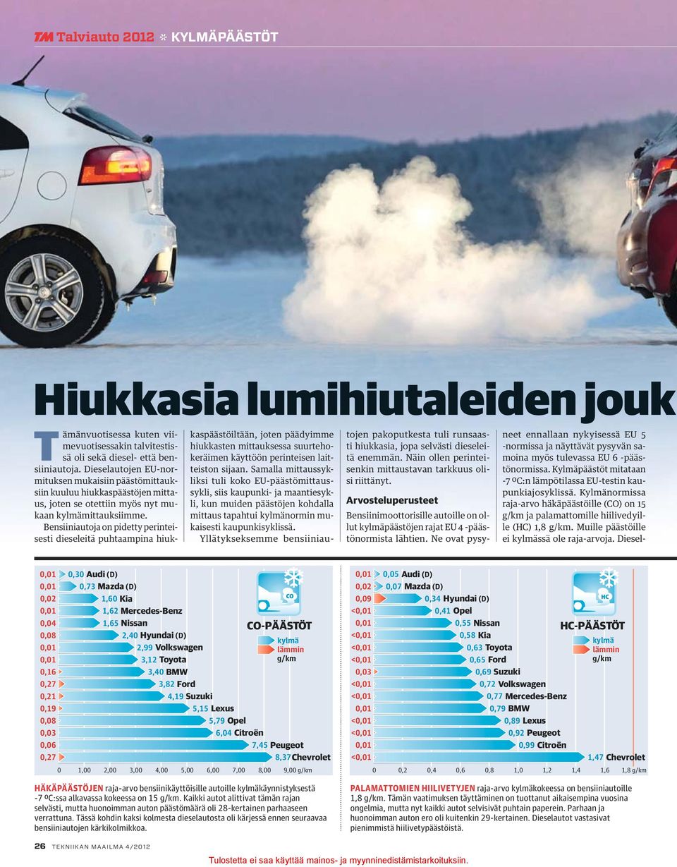 Bensiiniautoja on pidetty perinteisesti dieseleitä puhtaampina hiuk- Hiukkasia lumihiutaleiden jouk tojen pakoputkesta tuli runsaasti hiukkasia, jopa selvästi dieseleitä enemmän.