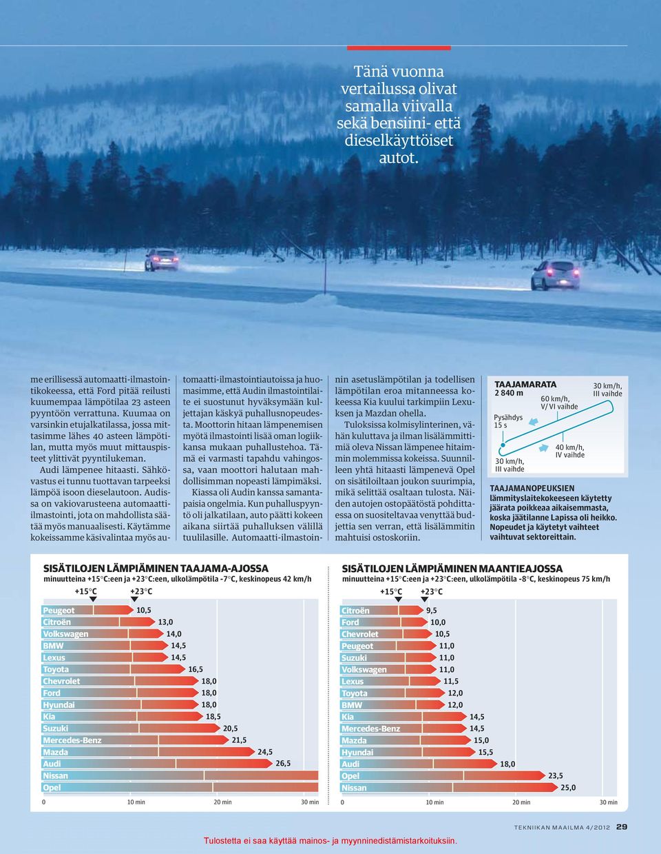 Kuumaa on varsinkin etujalkatilassa, jossa mittasimme lähes 40 asteen lämpötilan, mutta myös muut mittauspisteet ylittivät pyyntilukeman. Audi lämpenee hitaasti.