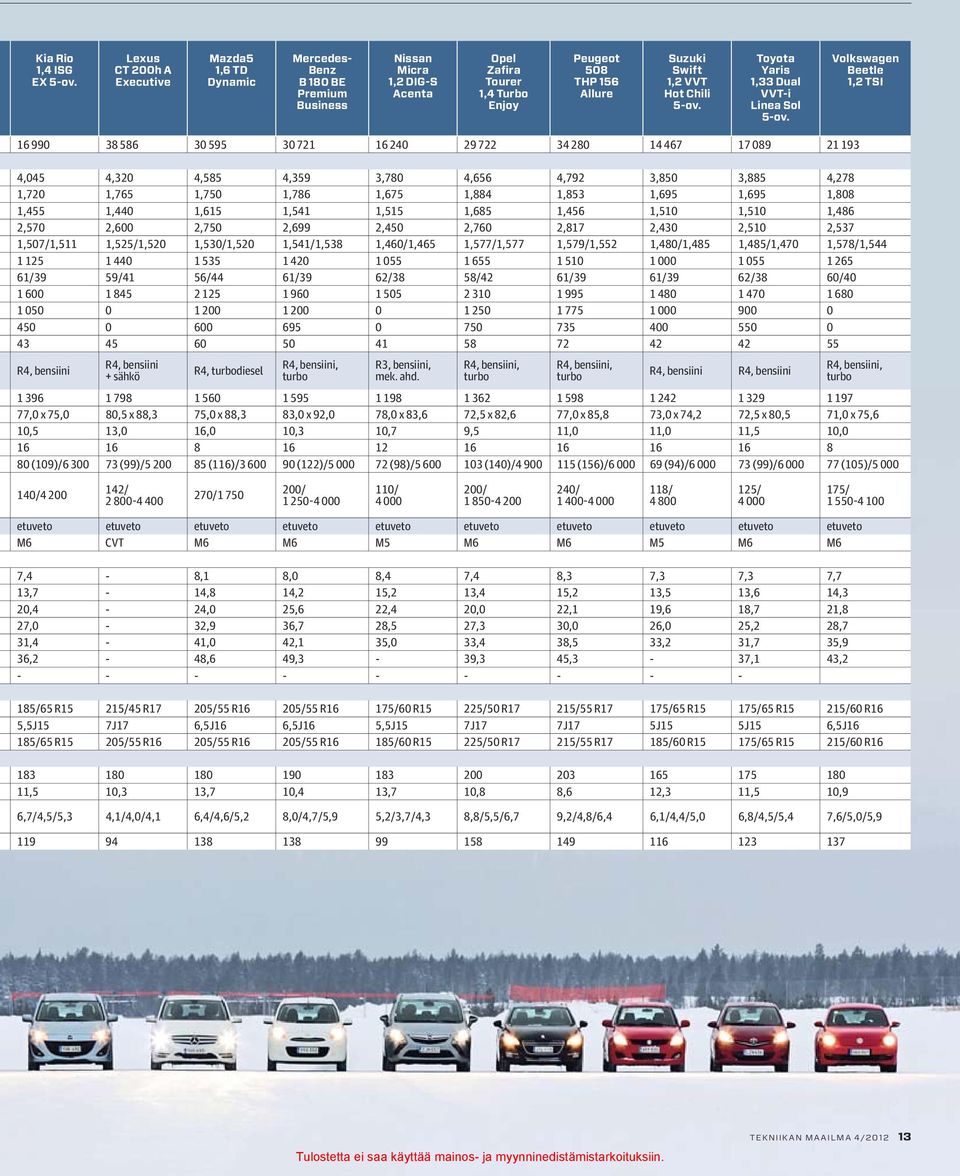 VVT Hot Chili 5-ov. Toyota Yaris 1,33 Dual VVT-i Linea Sol 5-ov.