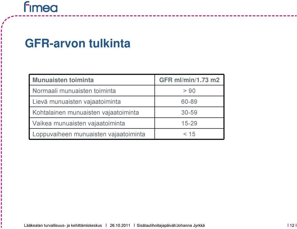 Kohtalainen munuaisten vajaatoiminta 30-59 Vaikea munuaisten vajaatoiminta 15-29