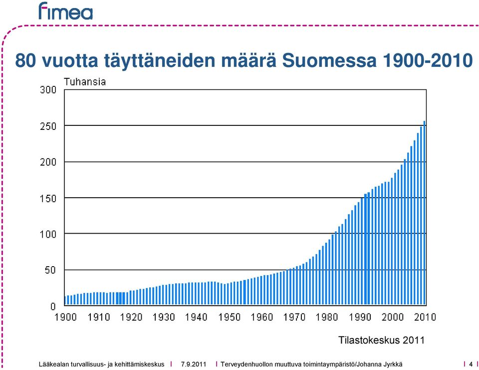 turvallisuus- ja kehittämiskeskus 7.9.