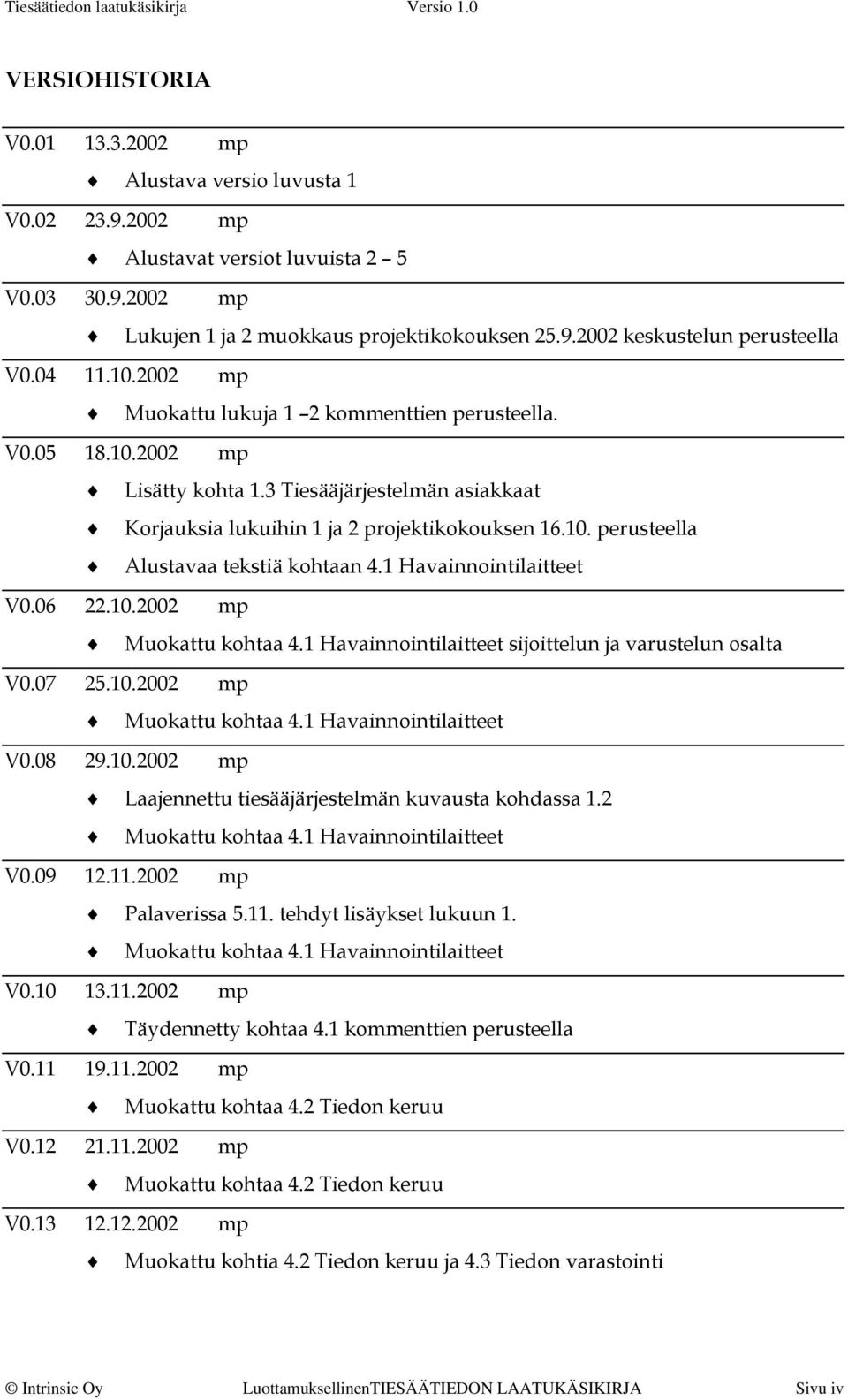 1 Havainnointilaitteet V0.06 22.10.2002 mp Muokattu kohtaa 4.1 Havainnointilaitteet sijoittelun ja varustelun osalta V0.07 25.10.2002 mp Muokattu kohtaa 4.1 Havainnointilaitteet V0.08 29.10.2002 mp Laajennettu tiesääjärjestelmän kuvausta kohdassa 1.