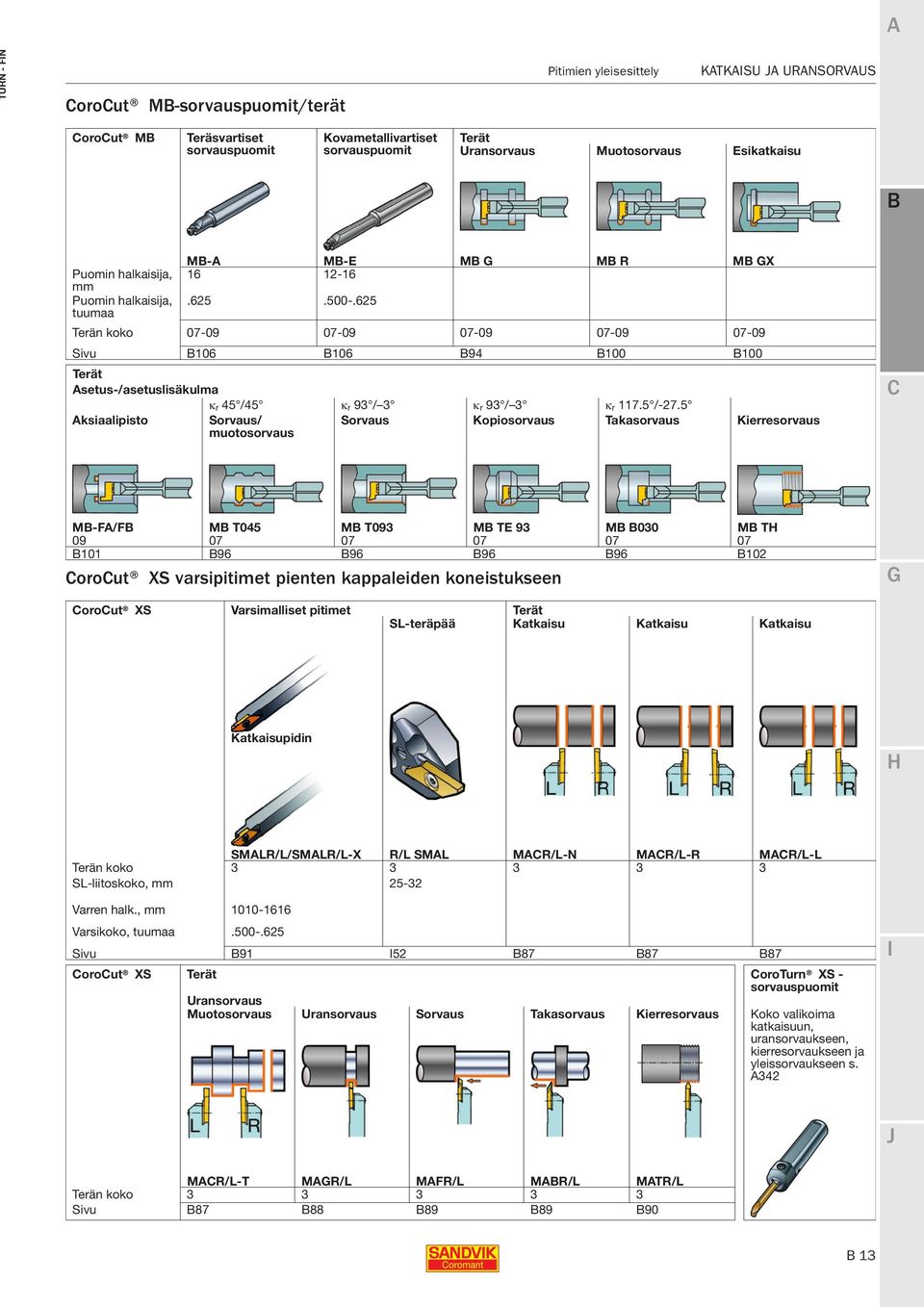 625 tuumaa Terän koko 07-09 07-09 07-09 07-09 07-09 Sivu 106 106 94 100 100 Terät Asetus-/asetuslisäkulma κ r 45 /45 κ r 93 / 3 κ r 93 / 3 κ r 117.5 /-27.
