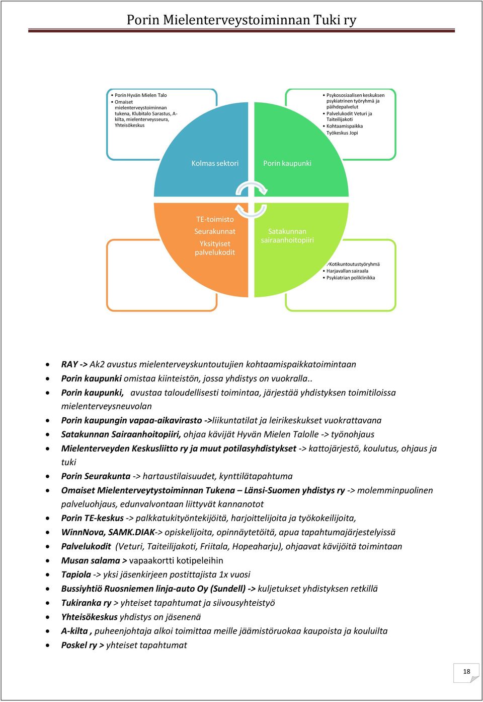 Harjavallan sairaala Psykiatrian poliklinikka RAY -> Ak2 avustus mielenterveyskuntoutujien kohtaamispaikkatoimintaan Porin kaupunki omistaa kiinteistön, jossa yhdistys on vuokralla.