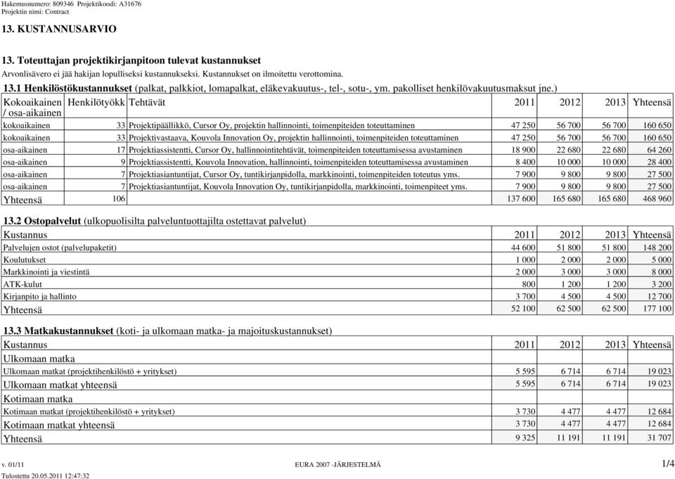 ) Kokoaikainen Henkilötyökk Tehtävät 2011 2012 2013 Yhteensä / osa-aikainen kokoaikainen 33 Projektipäällikkö, Cursor Oy, projektin hallinnointi, toimenpiteiden toteuttaminen 47 250 56 700 56 700 160