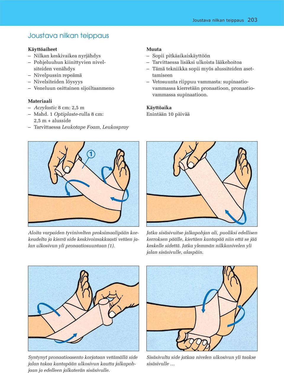 1 Optiplaste-rulla 8 cm: 2,5 m + alusside Tarvittaessa Leukotape Foam, Leukospray Muuta Sopii pitkäaikaiskäyttöön Tarvittaessa lisäksi ulkoista lääkehoitoa Tämä tekniikka sopii myös alussiteiden