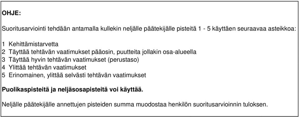 vaatimukset (perustaso) 4 Ylittää tehtävän vaatimukset 5 Erinomainen, ylittää selvästi tehtävän vaatimukset