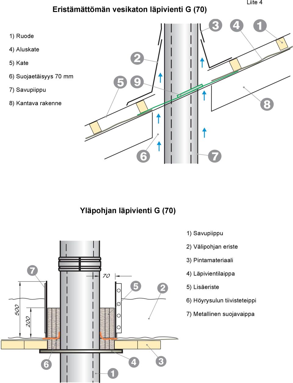 läpivienti G (70) 1) Savupiippu 2) Välipohjan eriste 3) Pintamateriaali 4)