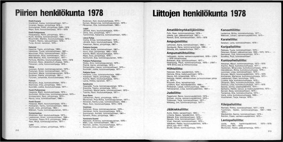 taloussihteeri, 1978- Turja, Anneli, kanslisti, 1976- Helsinki -, Haarma, Tapio, piirijohtaja, 1969- - Härkönen, Tuula, toimistosihteeri, 1967- ~ Manninen, Pirjo, toimistosihteeri, 1970- Martikainen,