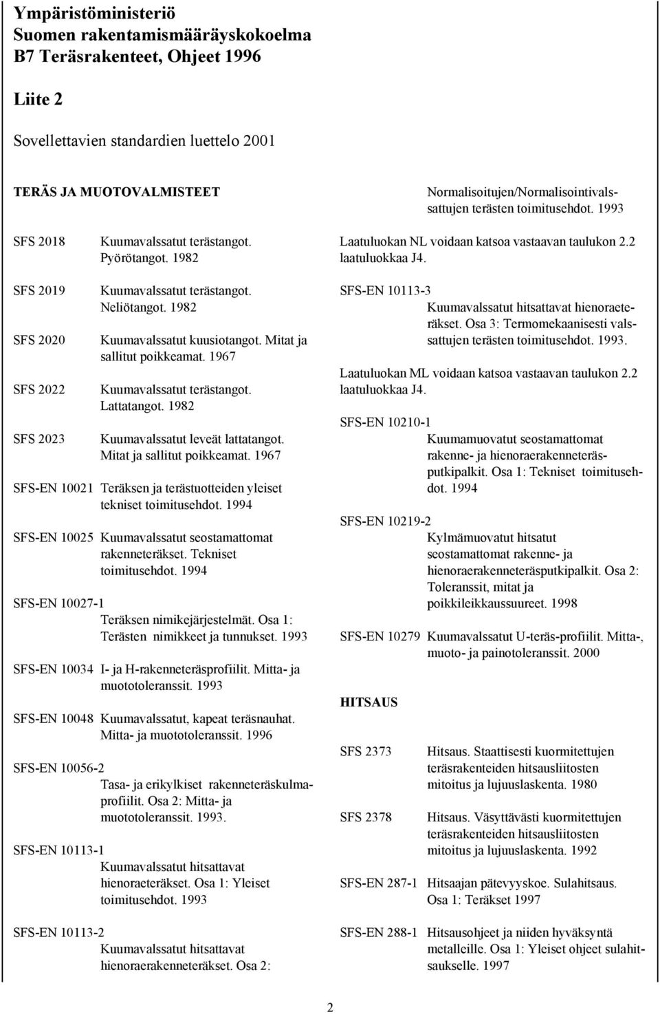 SFS 2019 SFS 2020 SFS 2022 SFS 2023 Kuumavalssatut terästangot. Neliötangot. 1982 Kuumavalssatut kuusiotangot. Mitat ja sallitut poikkeamat. 1967 Kuumavalssatut terästangot. Lattatangot.