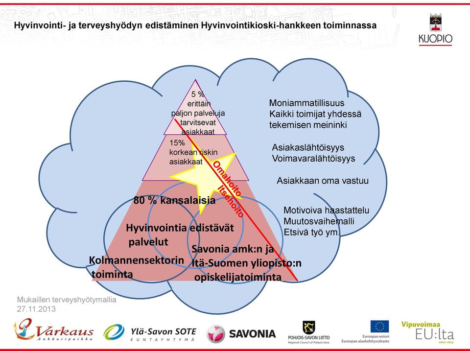 Voimavaralähtöisyys Mukaillen terveyshyötymallia 27.11.