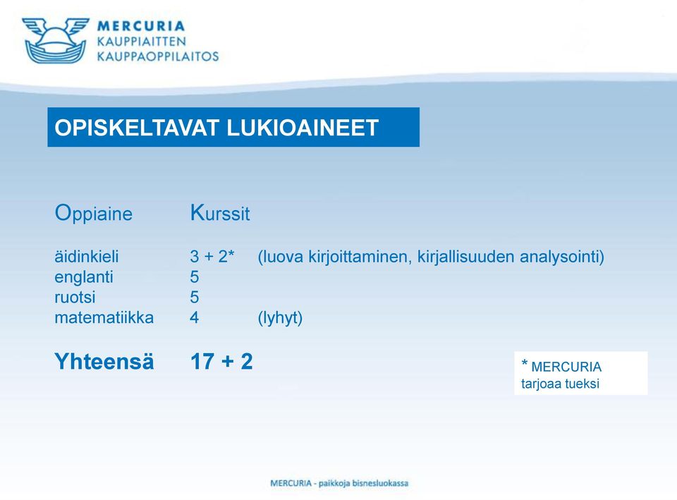 kirjallisuuden analysointi) englanti 5 ruotsi 5