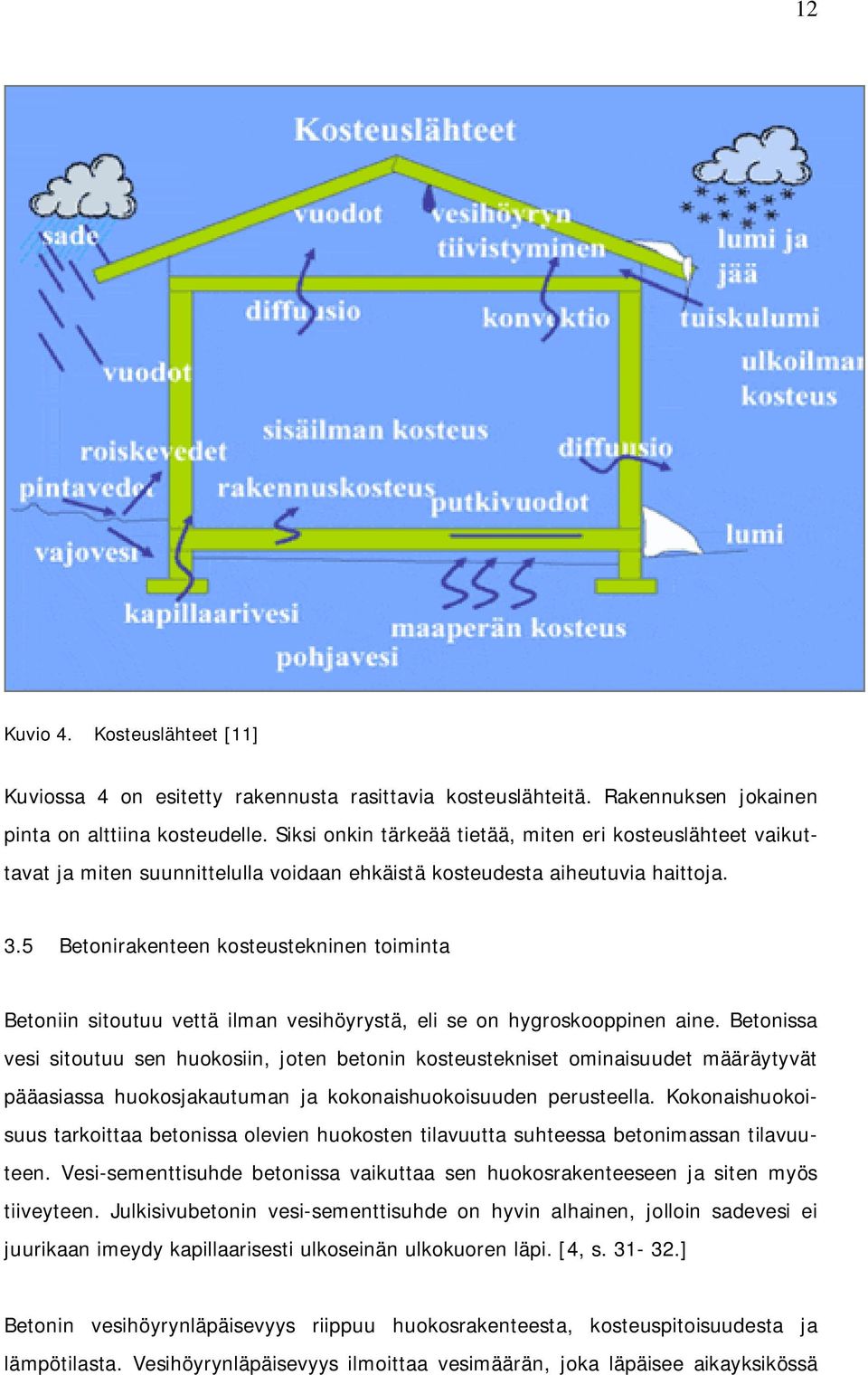 5 Betonirakenteen kosteustekninen toiminta Betoniin sitoutuu vettä ilman vesihöyrystä, eli se on hygroskooppinen aine.