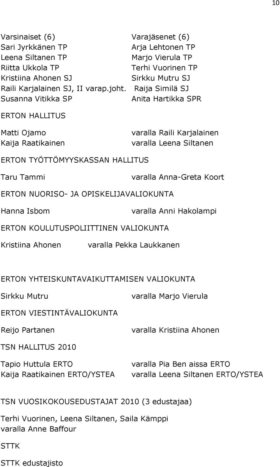 Raija Similä SJ Susanna Vitikka SP Anita Hartikka SPR ERTON HALLITUS Matti Ojamo Kaija Raatikainen varalla Raili Karjalainen varalla Leena Siltanen ERTON TYÖTTÖMYYSKASSAN HALLITUS Taru Tammi varalla