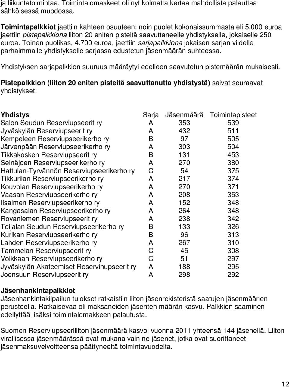 700 euroa, jaettiin sarjapalkkiona jokaisen sarjan viidelle parhaimmalle yhdistykselle sarjassa edustetun jäsenmäärän suhteessa.