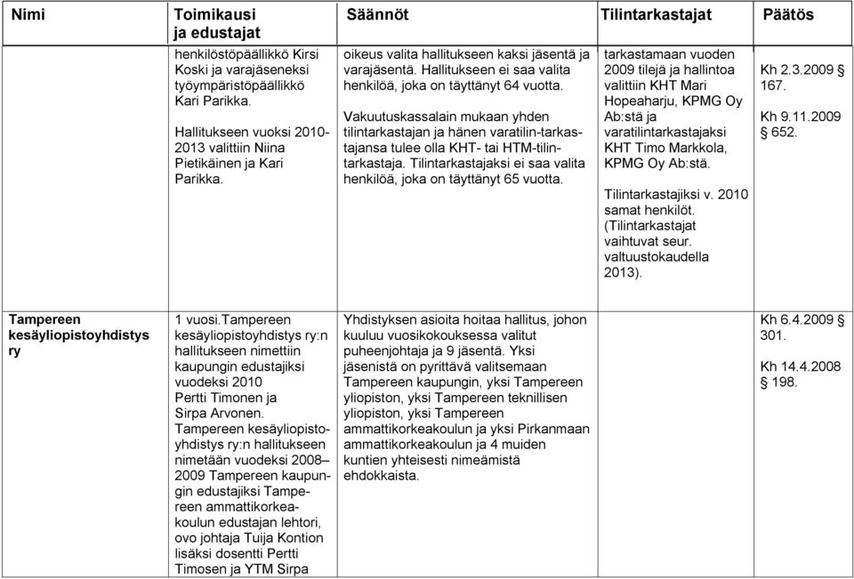 Vakuutuskassalain mukaan yhden tilintarkastajan ja hänen varatilin tarkastajansa tulee olla KHT tai HTM tilintarkastaja. Tilintarkastajaksi ei saa valita henkilöä, joka on täyttänyt 65 vuotta.