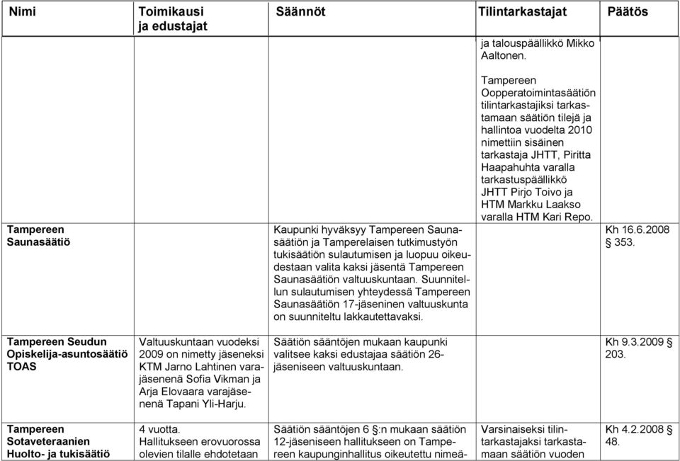 Suunnitellun sulautumisen yhteydessä Saunasäätiön 17 jäseninen valtuuskunta on suunniteltu lakkautettavaksi.