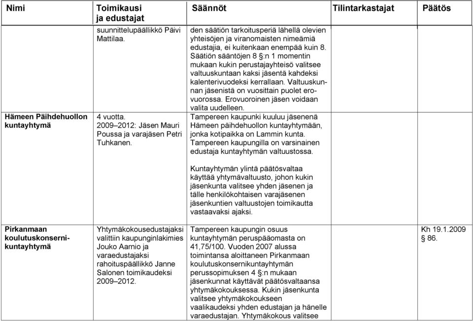 Säätiön sääntöjen 8 :n 1 momentin mukaan kukin perustajayhteisö valitsee valtuuskuntaan kaksi jäsentä kahdeksi kalenterivuodeksi kerrallaan. Valtuuskunnan jäsenistä on vuosittain puolet erovuorossa.