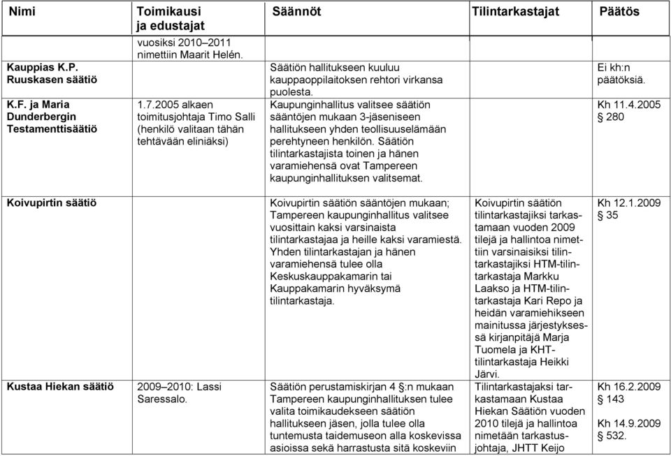 Kaupunginhallitus valitsee säätiön sääntöjen mukaan 3 jäseniseen hallitukseen yhden teollisuuselämään perehtyneen henkilön.