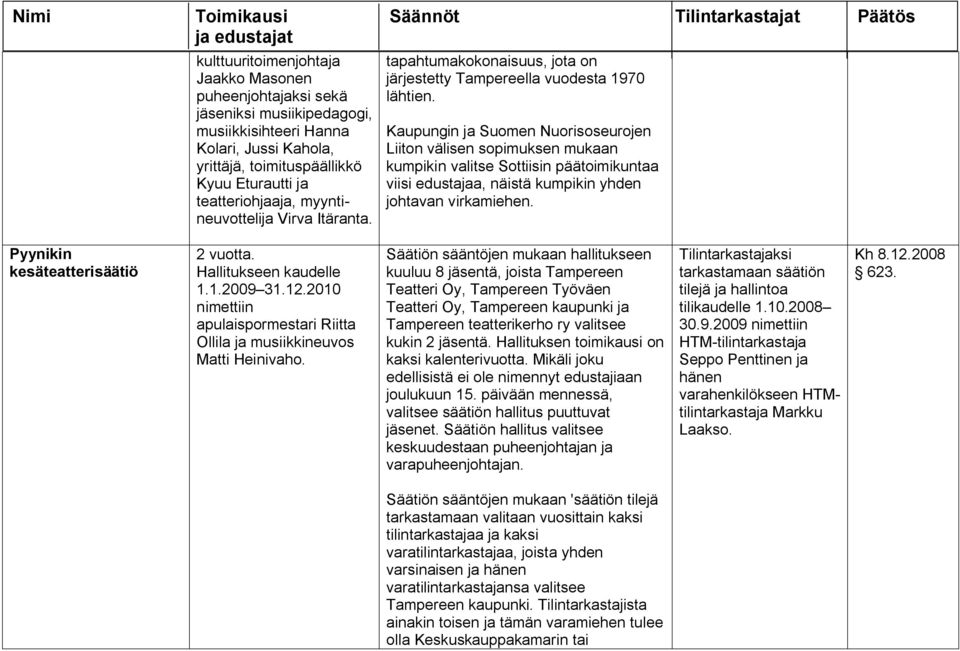 Kaupungin ja Suomen Nuorisoseurojen Liiton välisen sopimuksen mukaan kumpikin valitse Sottiisin päätoimikuntaa viisi edustajaa, näistä kumpikin yhden johtavan virkamiehen.