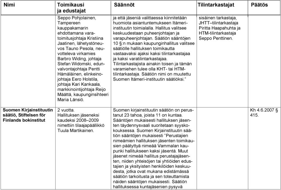 ja että jäseniä valittaessa kiinnitetään huomiota asiantuntemukseen Itämeriinstituutin toimialalla. Hallitus valitsee keskuudestaan puheenjohtajan ja varapuheenjohtajan.