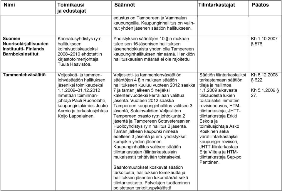 Yhdistyksen sääntöjen 10 :n mukaan tulee sen 16 jäsenisen hallituksen jäsenehdokkaista yhden olla kaupunginhallituksen nimeämä. Henkilön hallituskausien määrää ei ole rajoitettu. 1.10.2007 576.