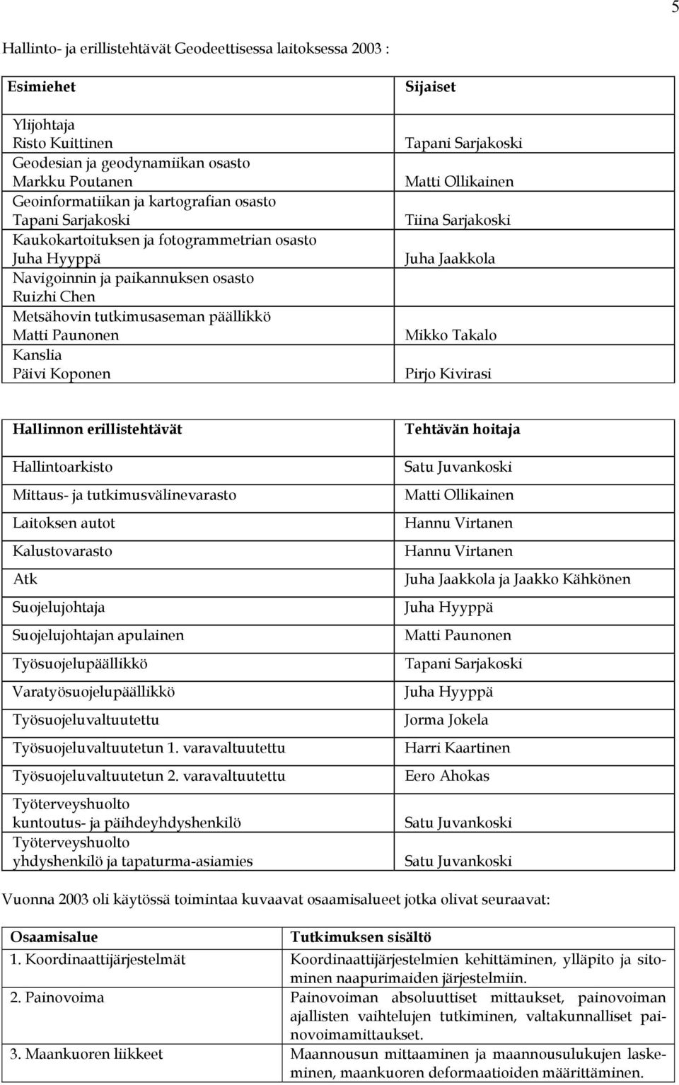 Tapani Sarjakoski Matti Ollikainen Tiina Sarjakoski Juha Jaakkola Mikko Takalo Pirjo Kivirasi Hallinnon erillistehtävät Hallintoarkisto Mittaus- ja tutkimusvälinevarasto Laitoksen autot