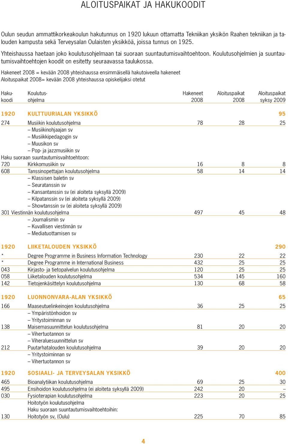 Hakeneet 2008 = kevään 2008 yhteishaussa ensimmäisellä hakutoiveella hakeneet Aloituspaikat 2008= kevään 2008 yhteishaussa opiskelijaksi otetut Haku- Koulutus- Hakeneet Aloituspaikat Aloituspaikat