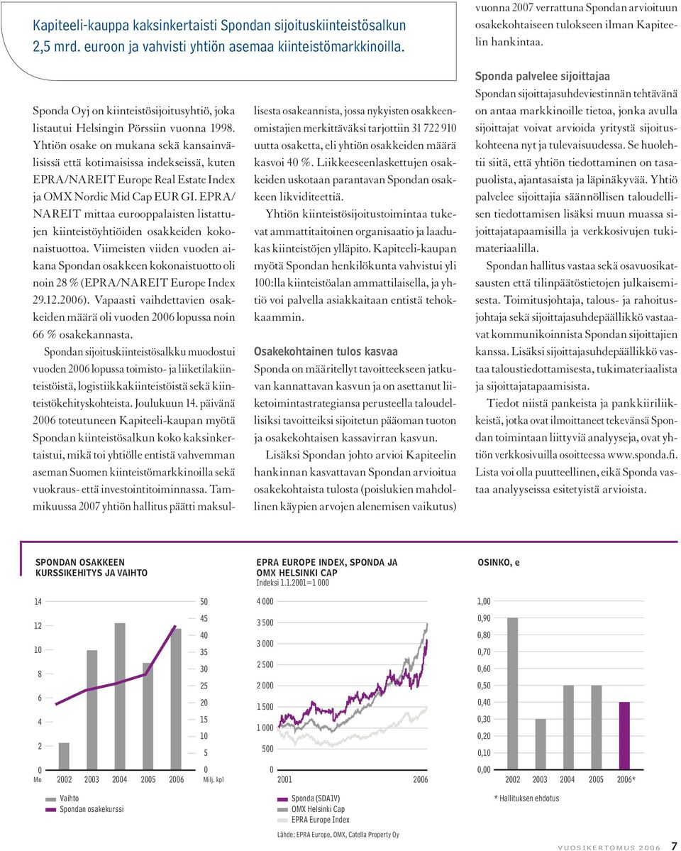 Yhtiön osake on mukana sekä kansainvälisissä että kotimaisissa indekseissä, kuten EPRA/NAREIT Europe Real Estate Index ja OMX Nordic Mid Cap EUR GI.