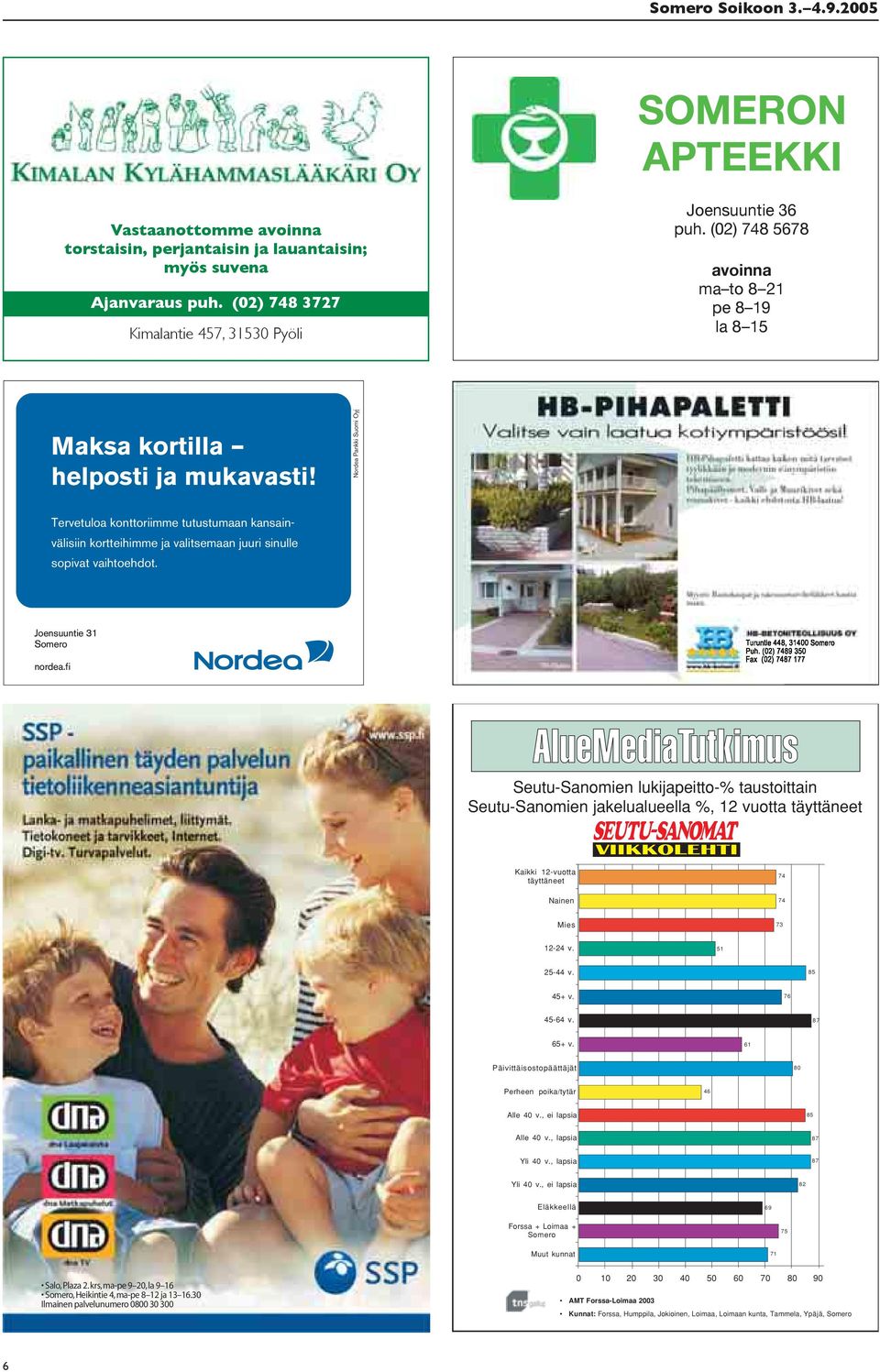 Nordea Pankki Suomi Oyj Tervetuloa konttoriimme tutustumaan kansainvälisiin kortteihimme ja valitsemaan juuri sinulle sopivat vaihtoehdot. Joensuuntie 31 Somero nordea.