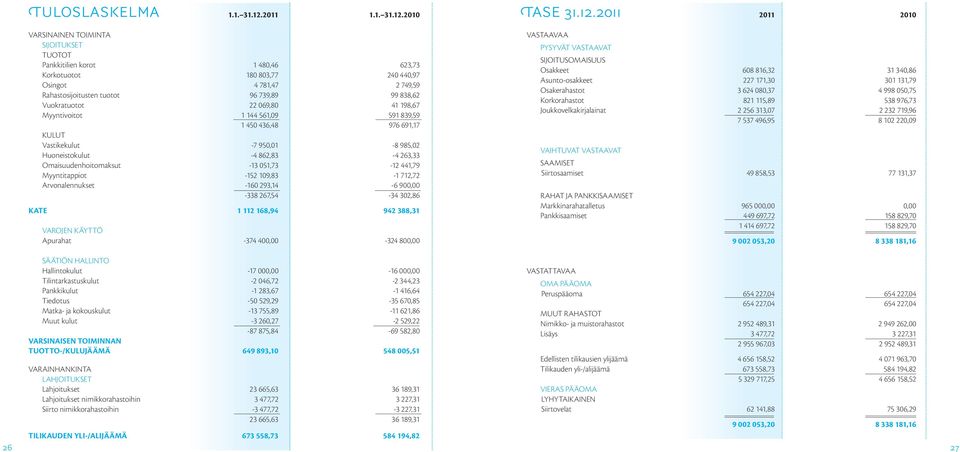 2010 TASE 31.12.