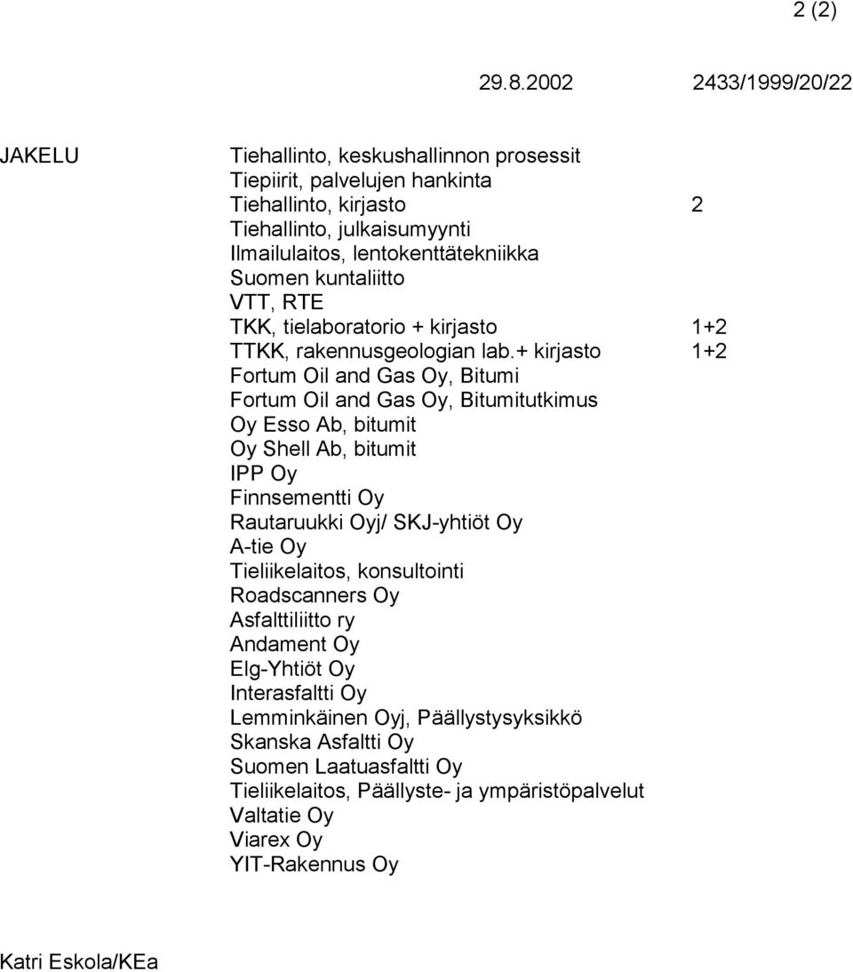 Suomen kuntaliitto VTT, RTE TKK, tielaboratorio + kirjasto 1+2 TTKK, rakennusgeologian lab.