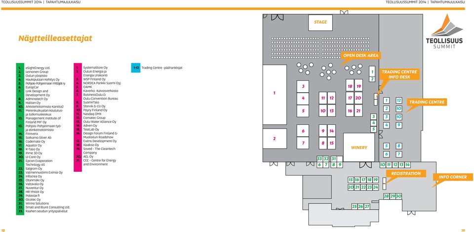 Pohjois-Pohjanmaan työja elinkeinotoimisto 14. Finnvera 15. Sotkamo Silver Ab 16. Codemate Oy 17. Aquator Oy 18. R-Taso Oy 19. Ihme 3D Oy 20. U-Cont Oy 21. Epcon Evaporation Technlogy AS 22.